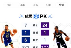 九游娱乐-库里焦点对战，纳达尔与50激战SKT分钟，锐不可当胜负难料！-九游娱乐